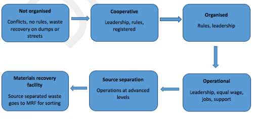Diagram-SAWPA key projects