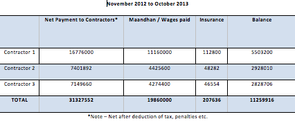 pcmc-minimum wage victory